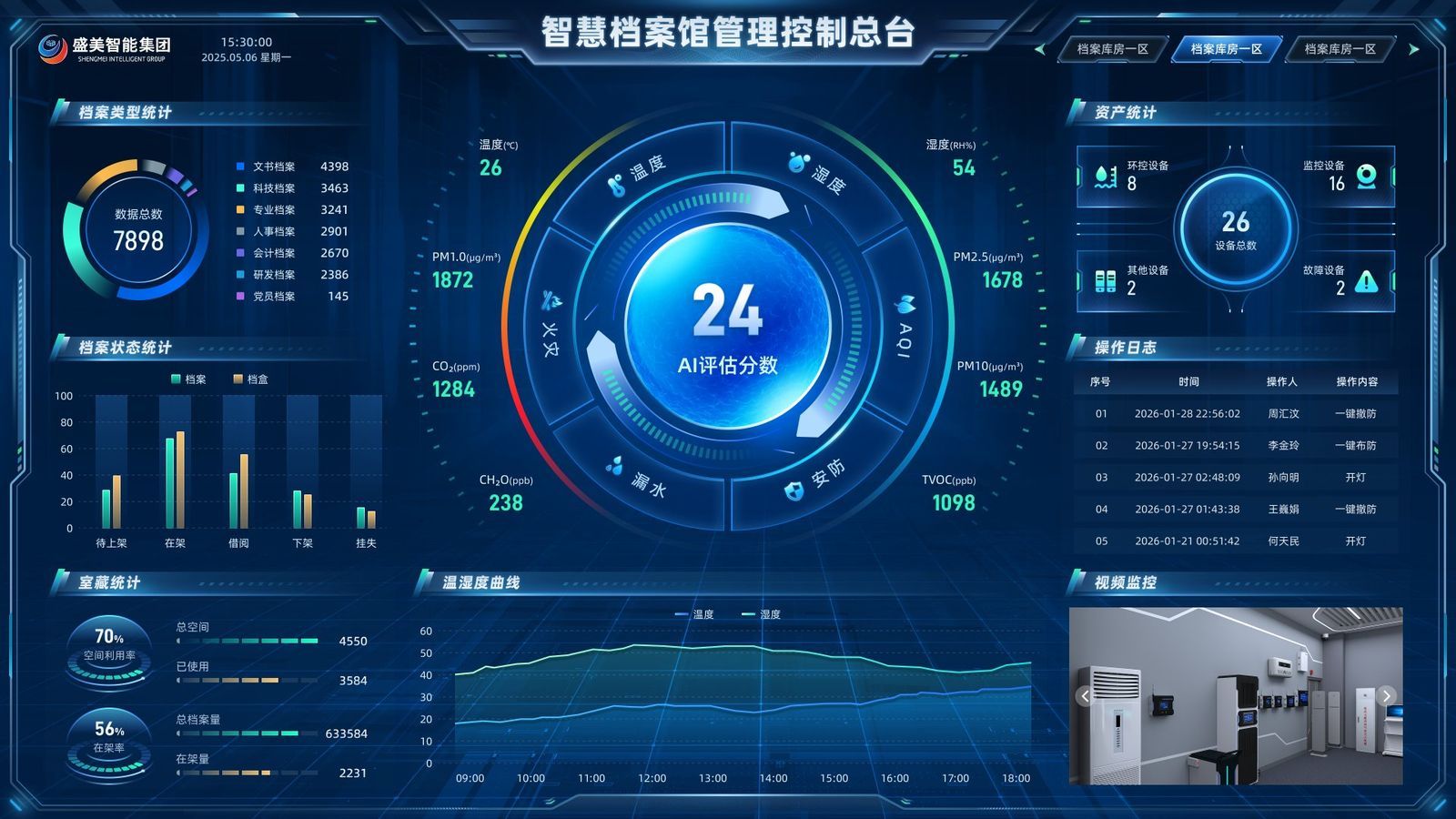 Shengmei smart archive control console dashboard with environment, asset and alarm panels