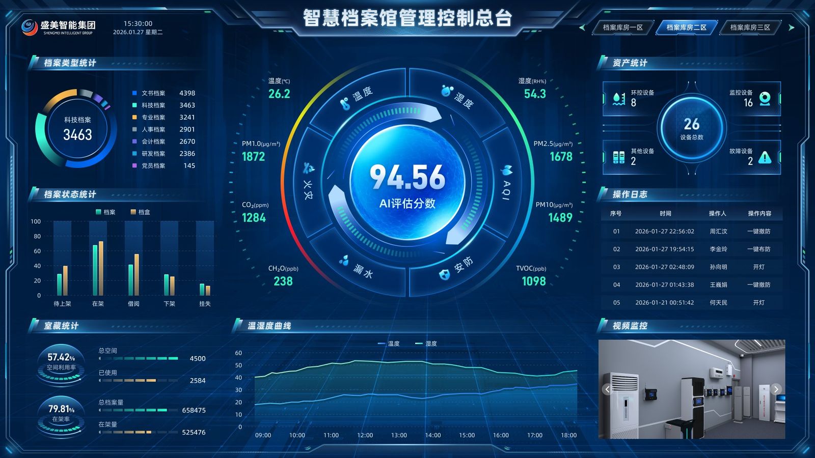 Shengmei archive dashboard with temperature, humidity and air quality curves